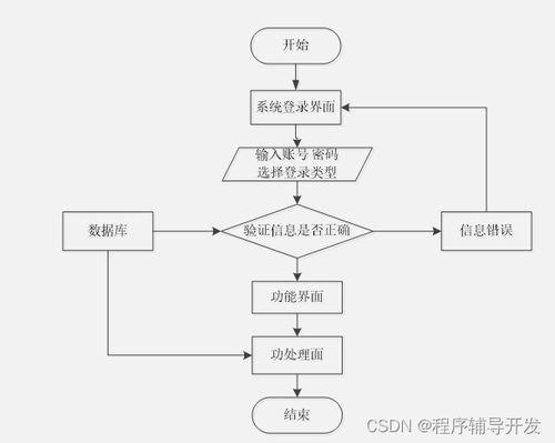 Spring Boot旅游服務(wù)系統(tǒng)小程序設(shè)計(jì)與實(shí)現(xiàn)