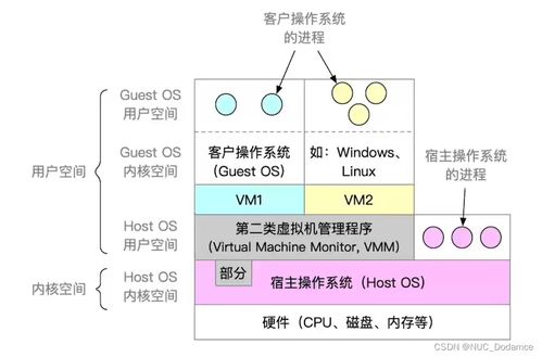 從硬件到服務(wù) 計(jì)算機(jī)系統(tǒng)核心組件與啟動(dòng)流程解析