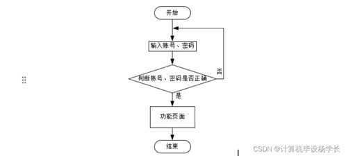 基于SSM框架的高考志愿填報(bào)智能推薦系統(tǒng)設(shè)計(jì)與實(shí)現(xiàn)——計(jì)算機(jī)系統(tǒng)服務(wù)視角